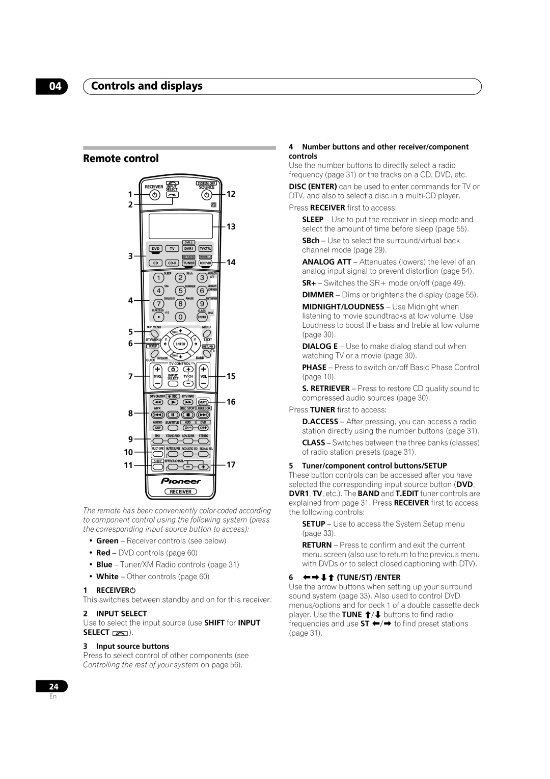 Classe Audio VSX-80TXV-S manual Controls and displays Remote control, Receiver, Input Select, 6TUNE/ST /ENTER 