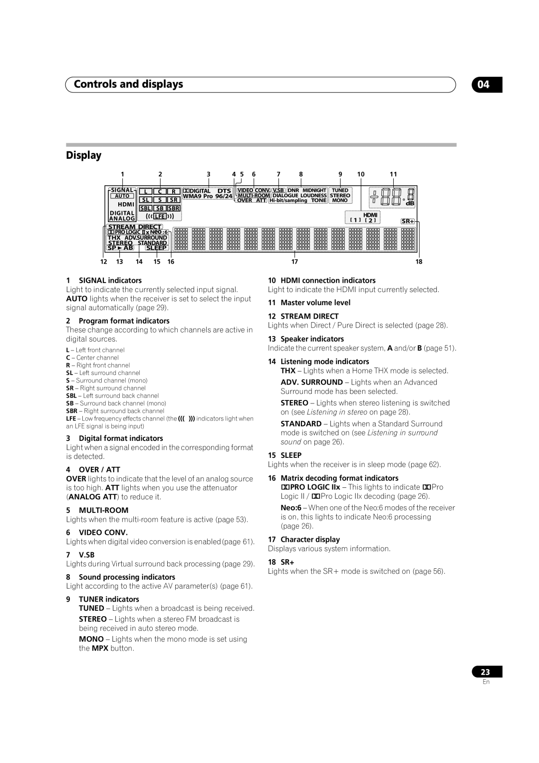 Classe Audio VSX-81TXV-S manual Controls and displays Display 