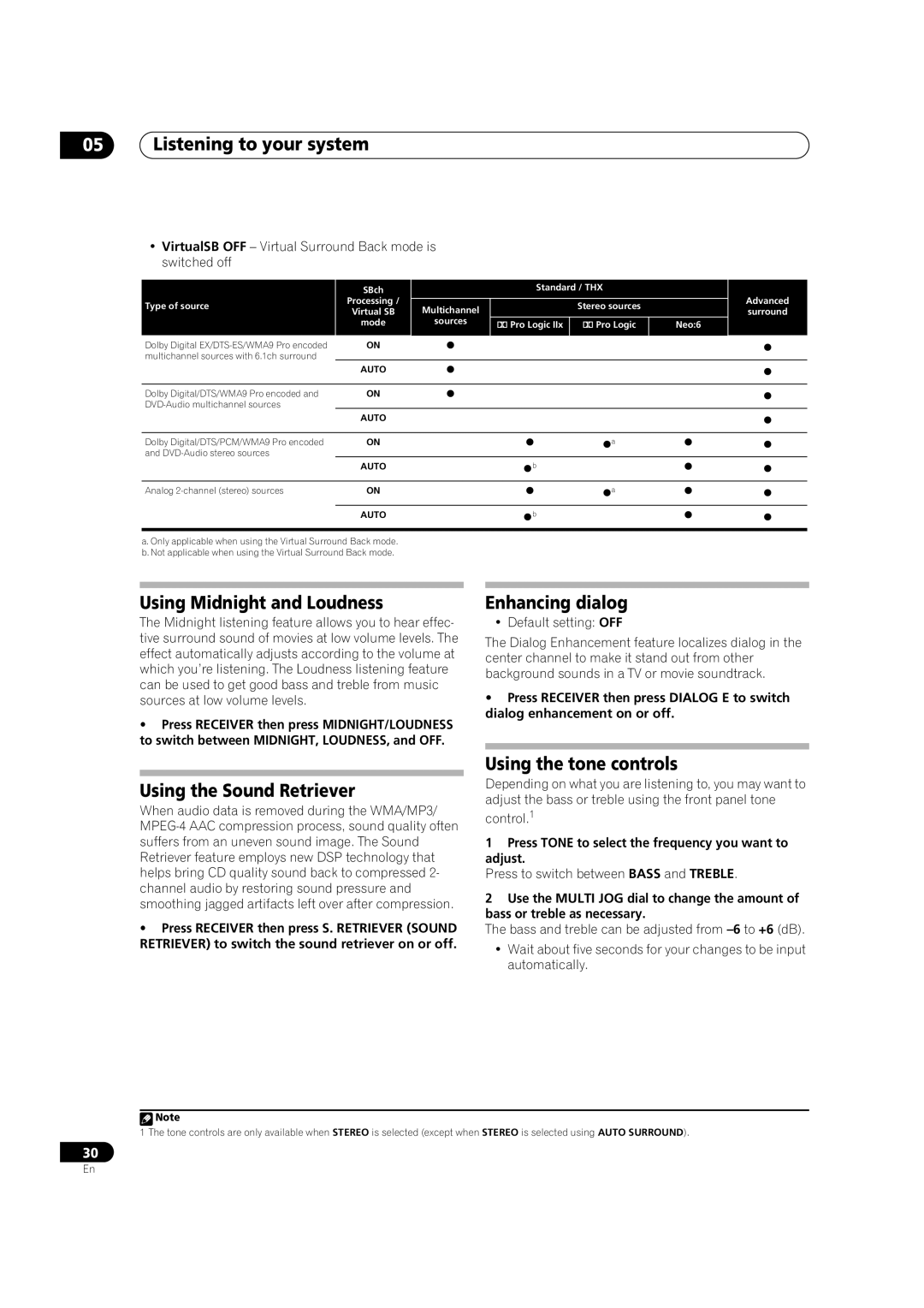 Classe Audio VSX-81TXV Using Midnight and Loudness, Using the Sound Retriever, Enhancing dialog, Using the tone controls 