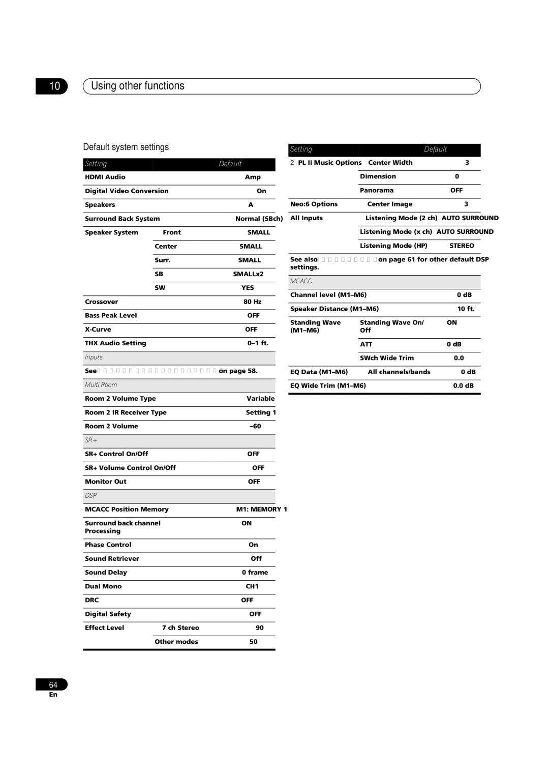 Classe Audio VSX-81TXV-S manual Default system settings, Setting Default 