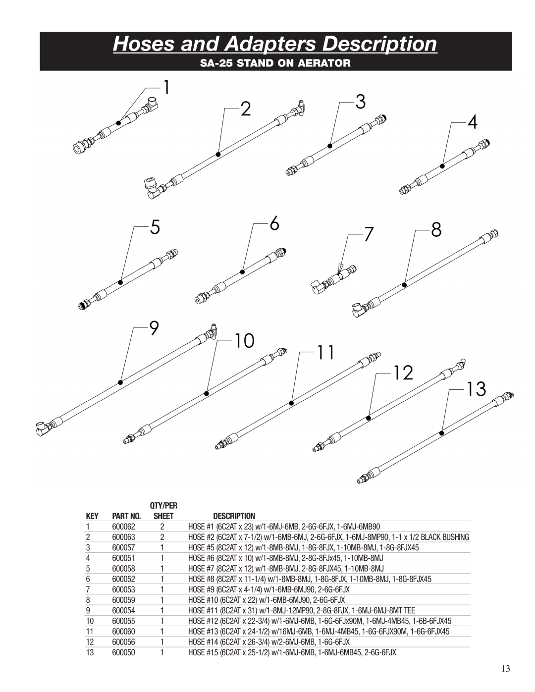 Classen SA-25 manual Hoses and Adapters Description 