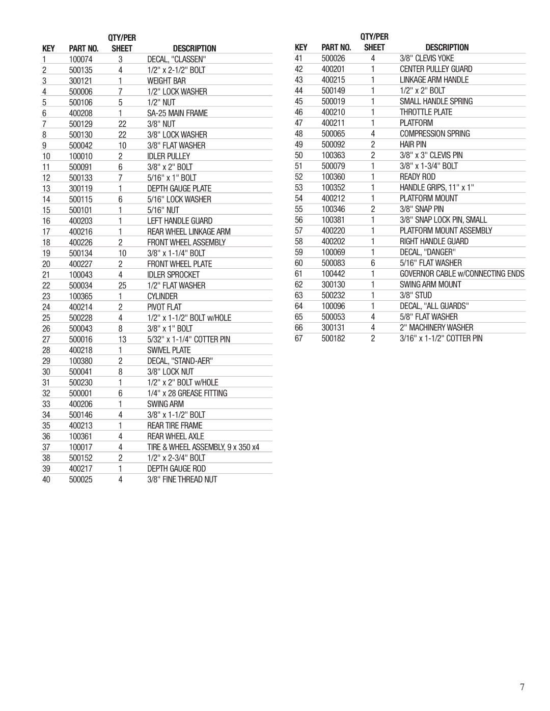 Classen SA-25 manual QTY/PER KEY Sheet Description 