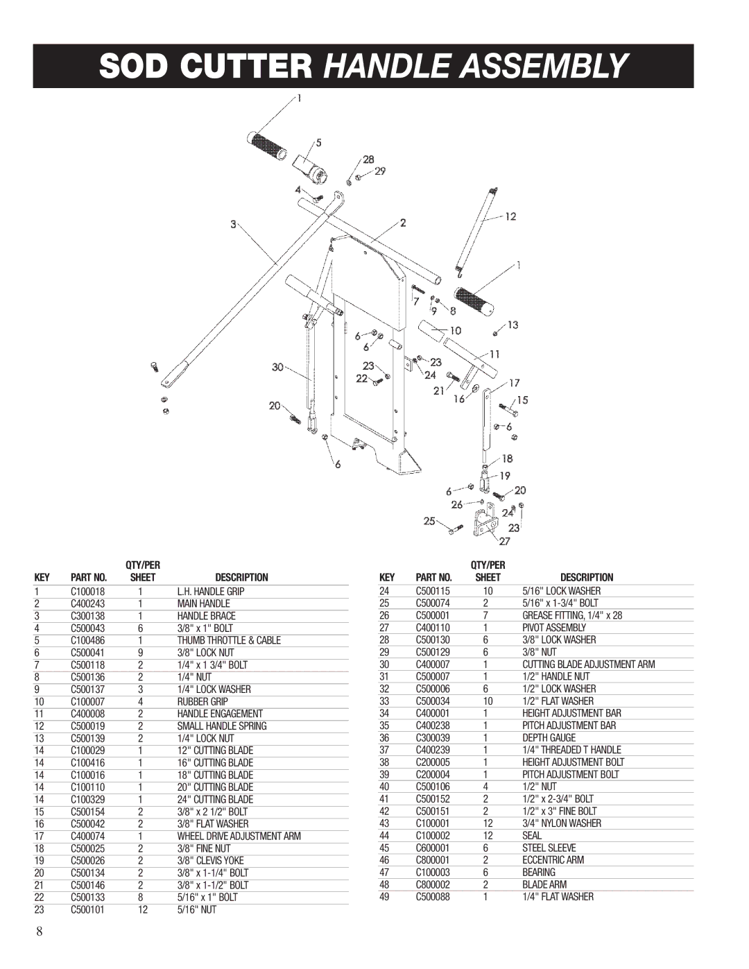 Classen SC-12/8.0, SC-20/5.5, SC-12/5.5, SC-16/5.5, SC-20/8.0, SC-18/8.0, SC-18/5.5 manual SOD Cutter Handle Assembly 