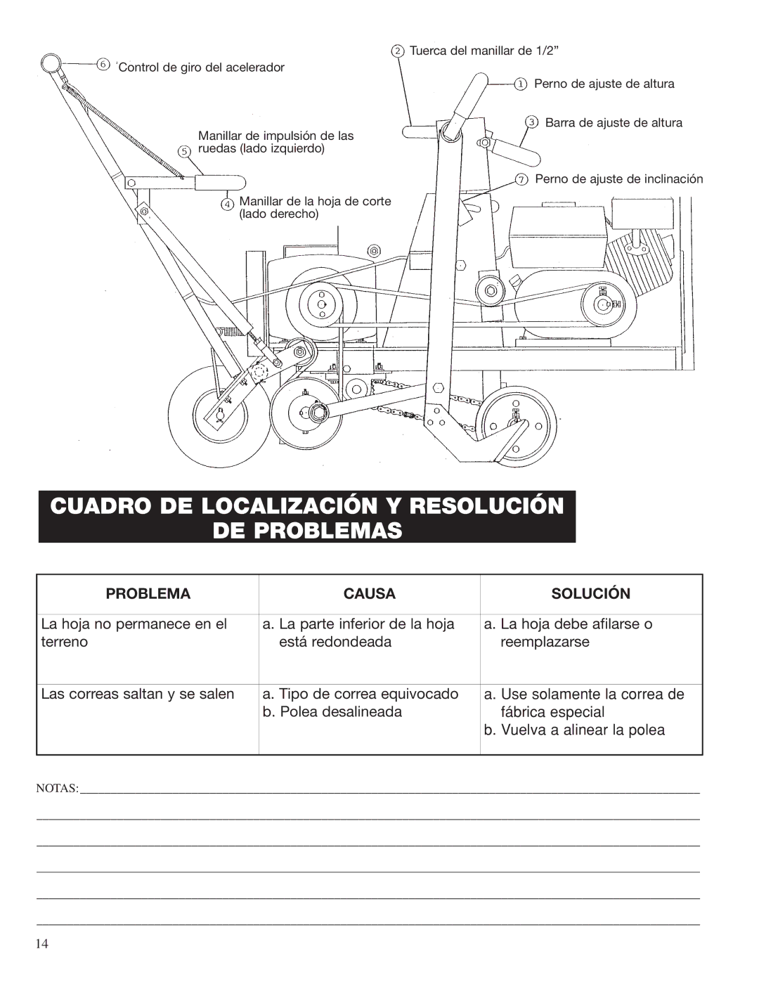 Classen SC-16/5.5, SC-20/5.5, SC-12/5.5, SC-12/8.0 Cuadro DE Localización Y Resolución DE Problemas, Problema Causa Solución 