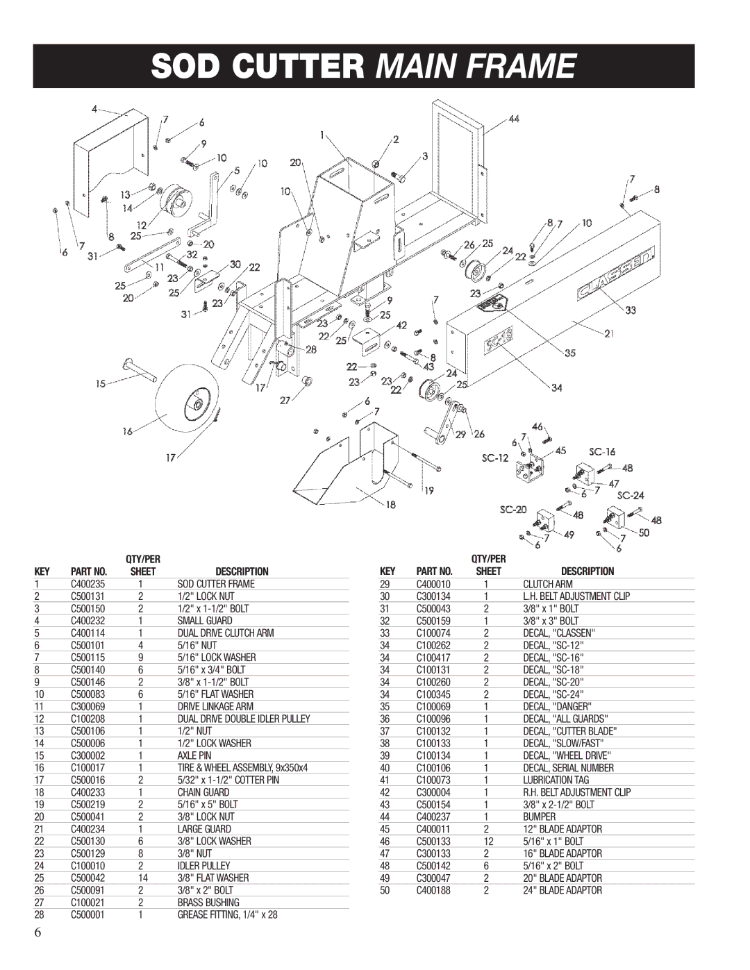 Classen SC-12/5.5, SC-20/5.5, SC-16/5.5, SC-12/8.0, SC-20/8.0, SC-18/8.0, SC-18/5.5 manual SOD Cutter Main Frame 