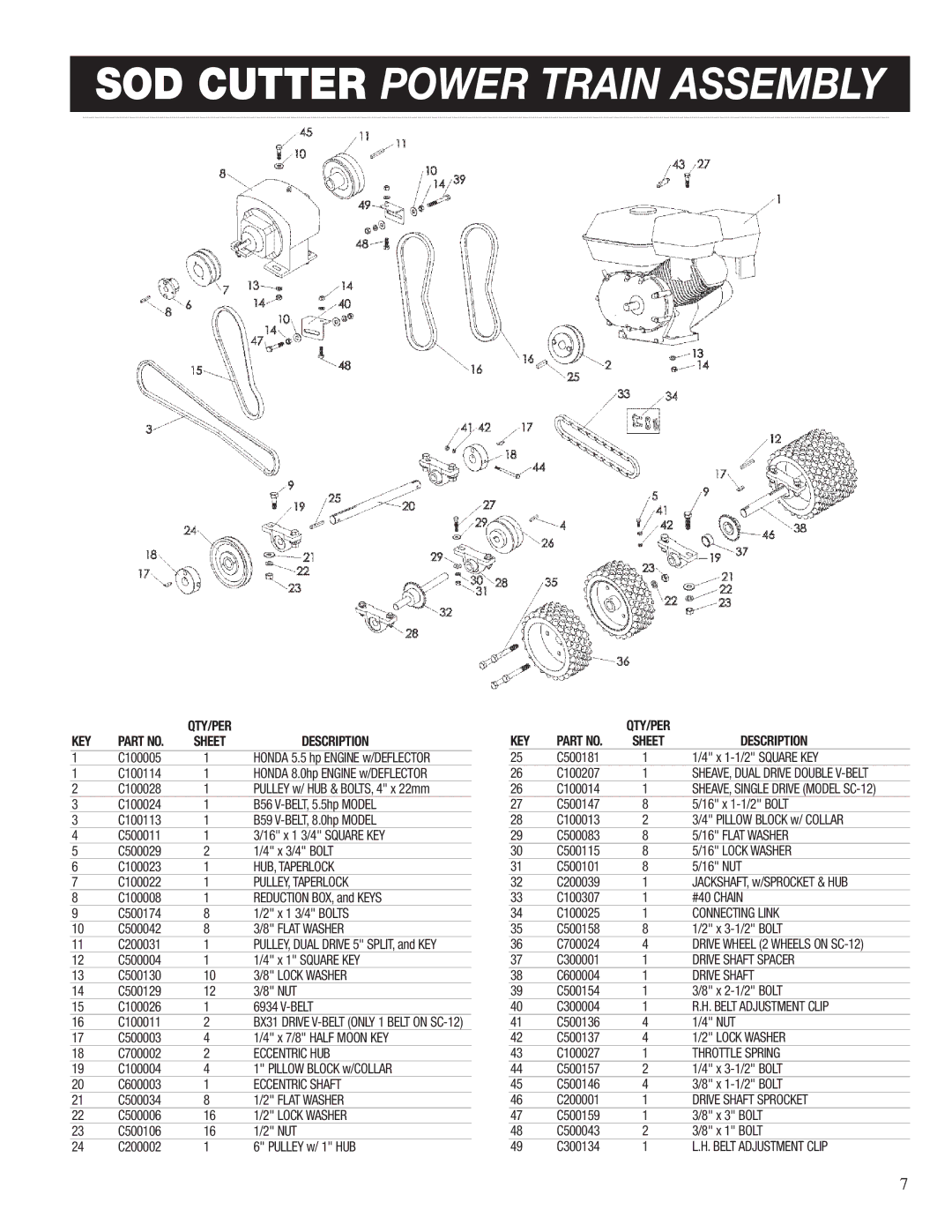 Classen SC-16/5.5, SC-20/5.5, SC-12/5.5, SC-12/8.0, SC-20/8.0, SC-18/8.0, SC-18/5.5 manual SOD Cutter Power Train Assembly 