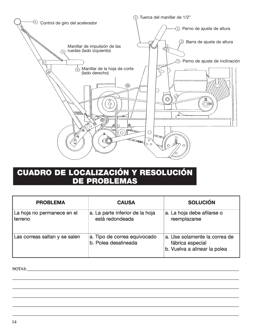 Classen SC-16/5.5 Cuadro De Localización Y Resolución De Problemas, Causa, Solución, La hoja no permanece en el, terreno 