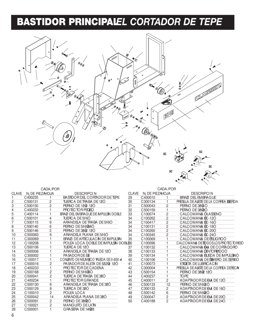 Classen SC-24, SC-20, SC-16, SC-12, SC-18 manual Bastidor Principal EL Cortador DE Tepe 