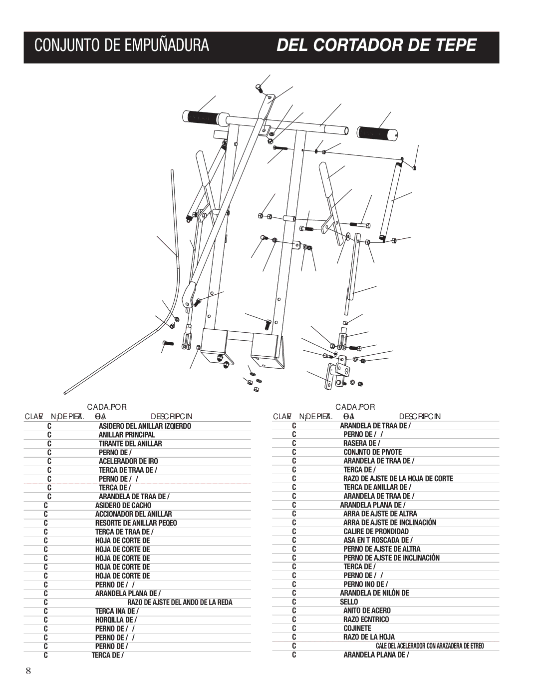 Classen SC-16, SC-24, SC-20, SC-12, SC-18 manual Conjunto DE Empuñadura DEL Cortador DE Tepe 