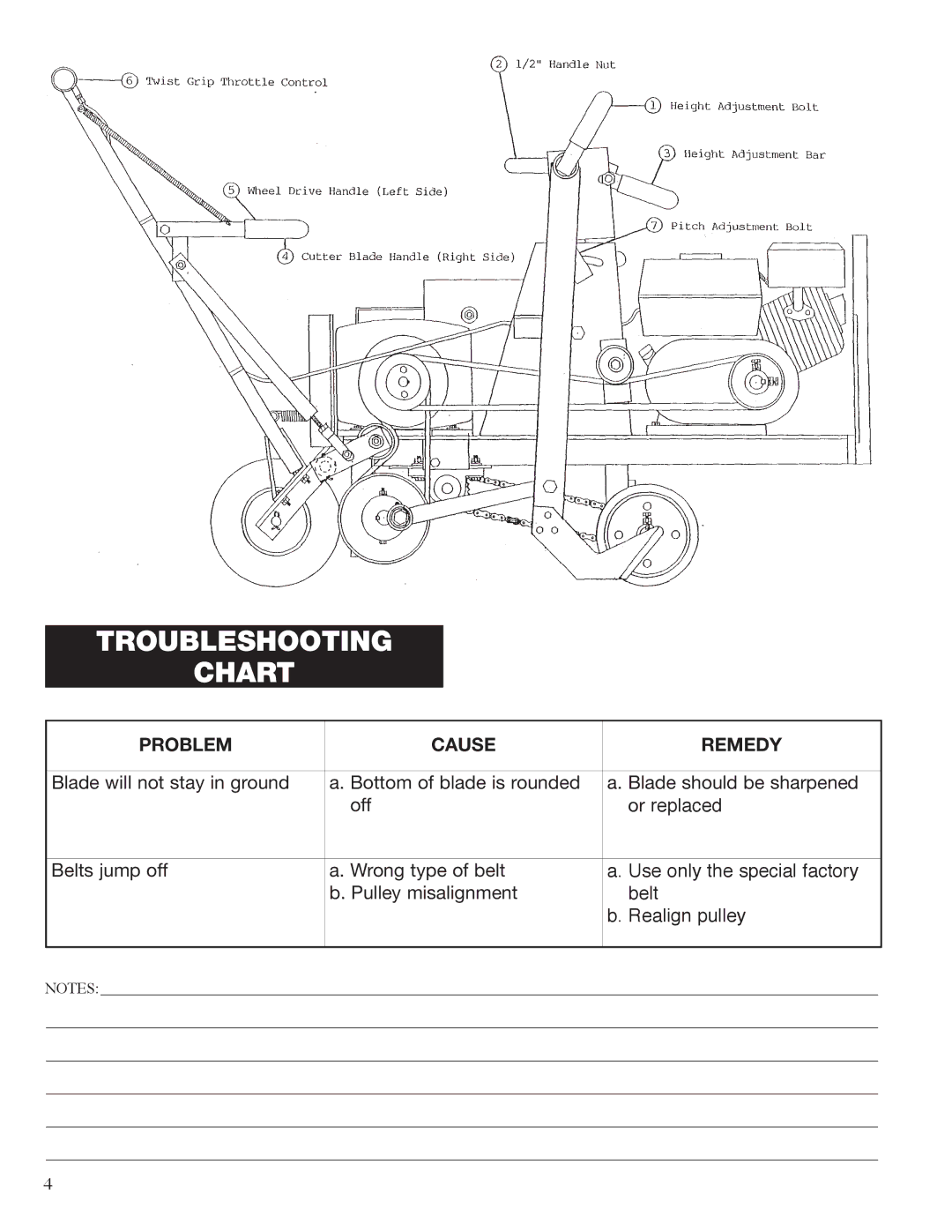 Classen SC-20, SC-24, SC-16, SC-12, SC-18 manual Troubleshooting Chart, Problem Cause Remedy 