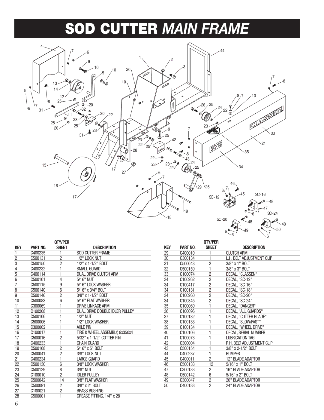 Classen SC-12, SC-24, SC-20, SC-16, SC-18 manual SOD Cutter Main Frame 