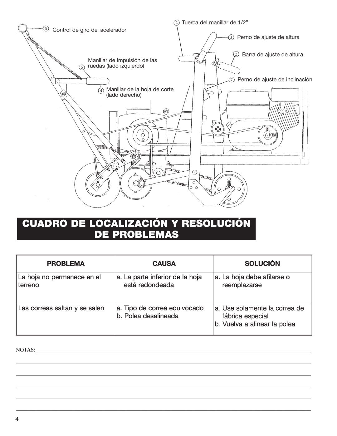 Classen SC-12 manual Cuadro De Localización Y Resolución De Problemas, Causa, Solución, La hoja no permanece en el, terreno 