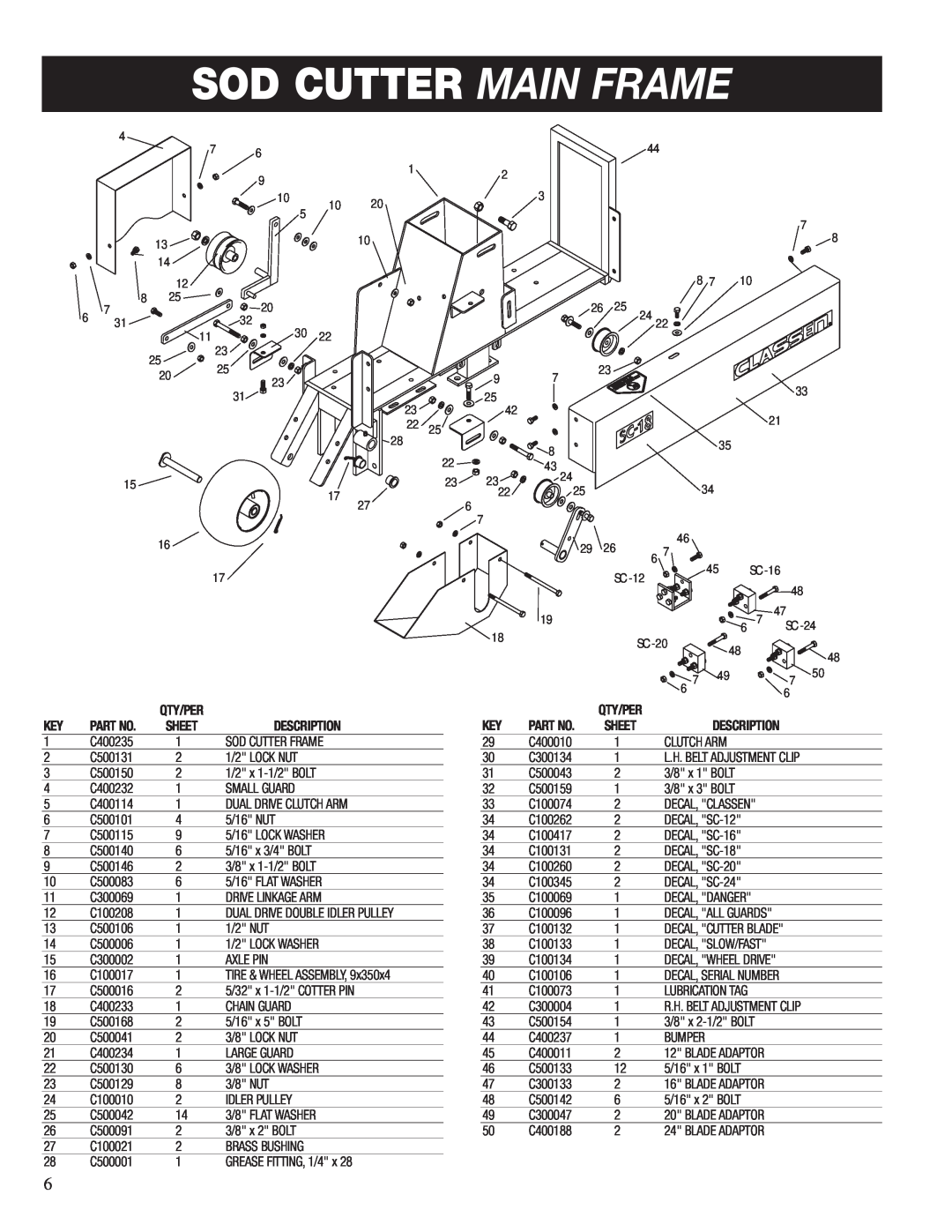Classen SC-12, SC-24, SC-20, SC-16, SC-18 manual Sod Cutter Main Frame, Qty/Per, Sheet, Description 