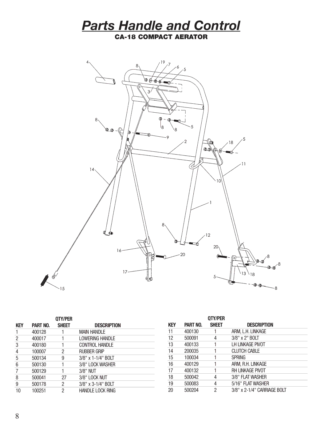 Classen 60-RT, TA-26D, TA-25D, TA-19D, TA-17D, CA-18, 72-RT, 48-RT manual Parts Handle and Control 