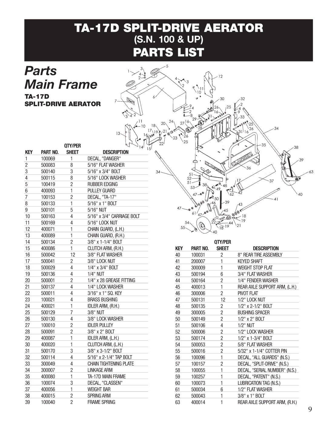 Classen TA-19D, TA-26D, TA-25D, 60-RT, TA-17D, CA-18, 72-RT, 48-RT manual Parts Main Frame, SPLIT-DRIVE Aerator 