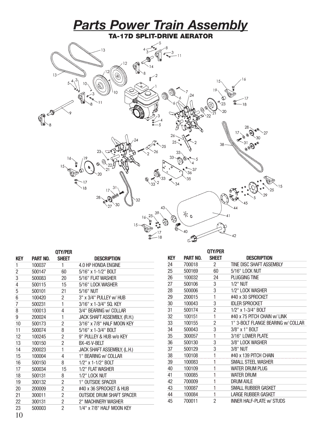 Classen TA-26D, TA-25D, 60-RT, TA-19D, CA-18, 72-RT, 48-RT manual Parts Power Train Assembly, TA-17D SPLIT-DRIVE Aerator 