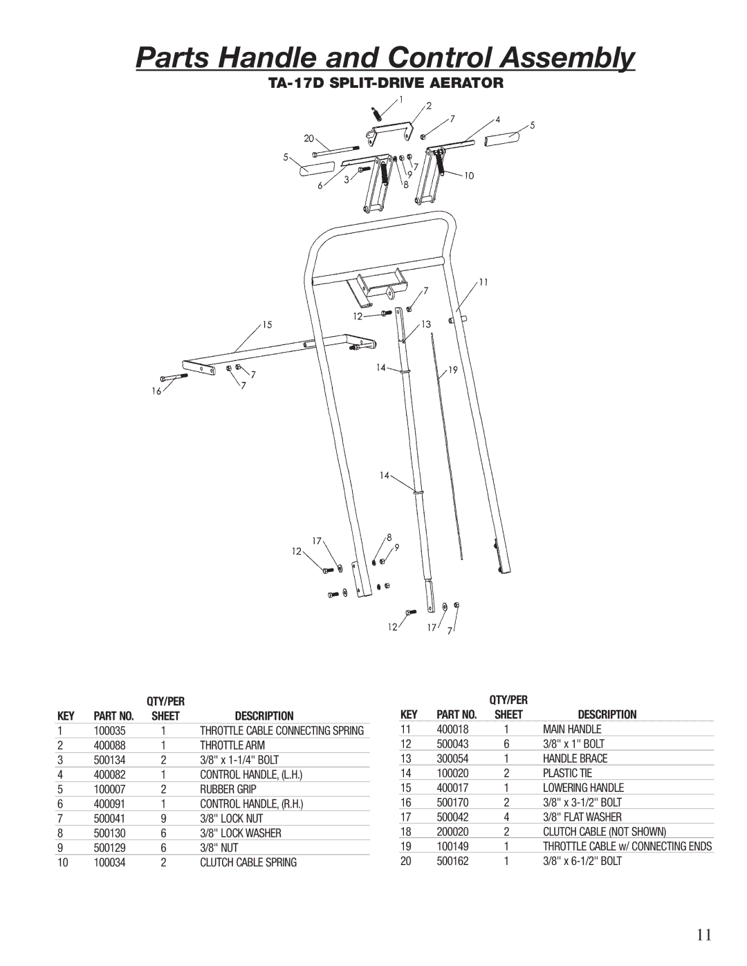 Classen CA-18, TA-26D, TA-25D, 60-RT, TA-19D, TA-17D, 72-RT, 48-RT manual Parts Handle and Control Assembly 