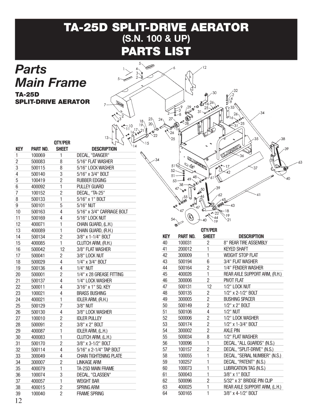 Classen 72-RT, TA-26D, 60-RT, TA-19D, TA-17D, CA-18, 48-RT manual TA-25D SPLIT-DRIVE Aerator Parts List 