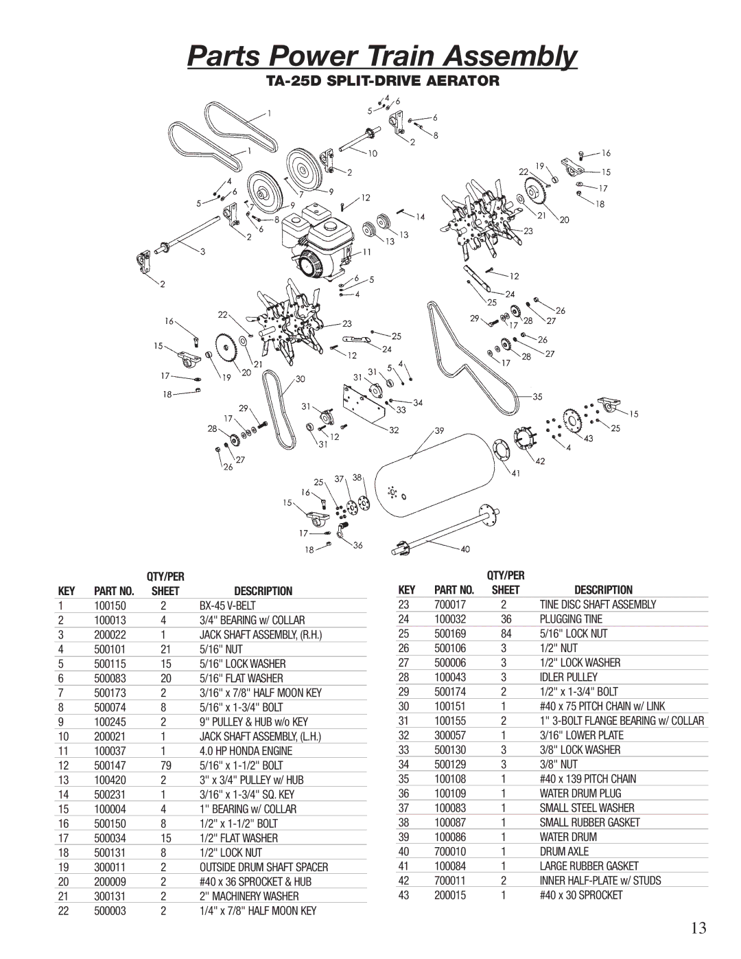 Classen 48-RT, TA-26D, 60-RT, TA-19D, TA-17D, CA-18, 72-RT manual Parts Power Train Assembly, TA-25D SPLIT-DRIVE Aerator 