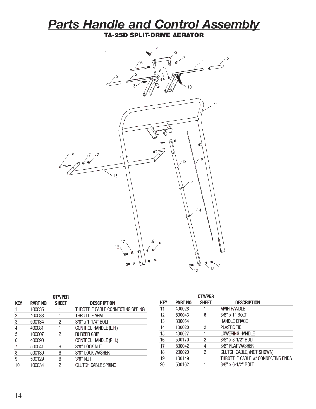 Classen TA-26D, TA-25D, 60-RT, TA-19D, TA-17D, CA-18, 72-RT, 48-RT manual Control Handle L.H 