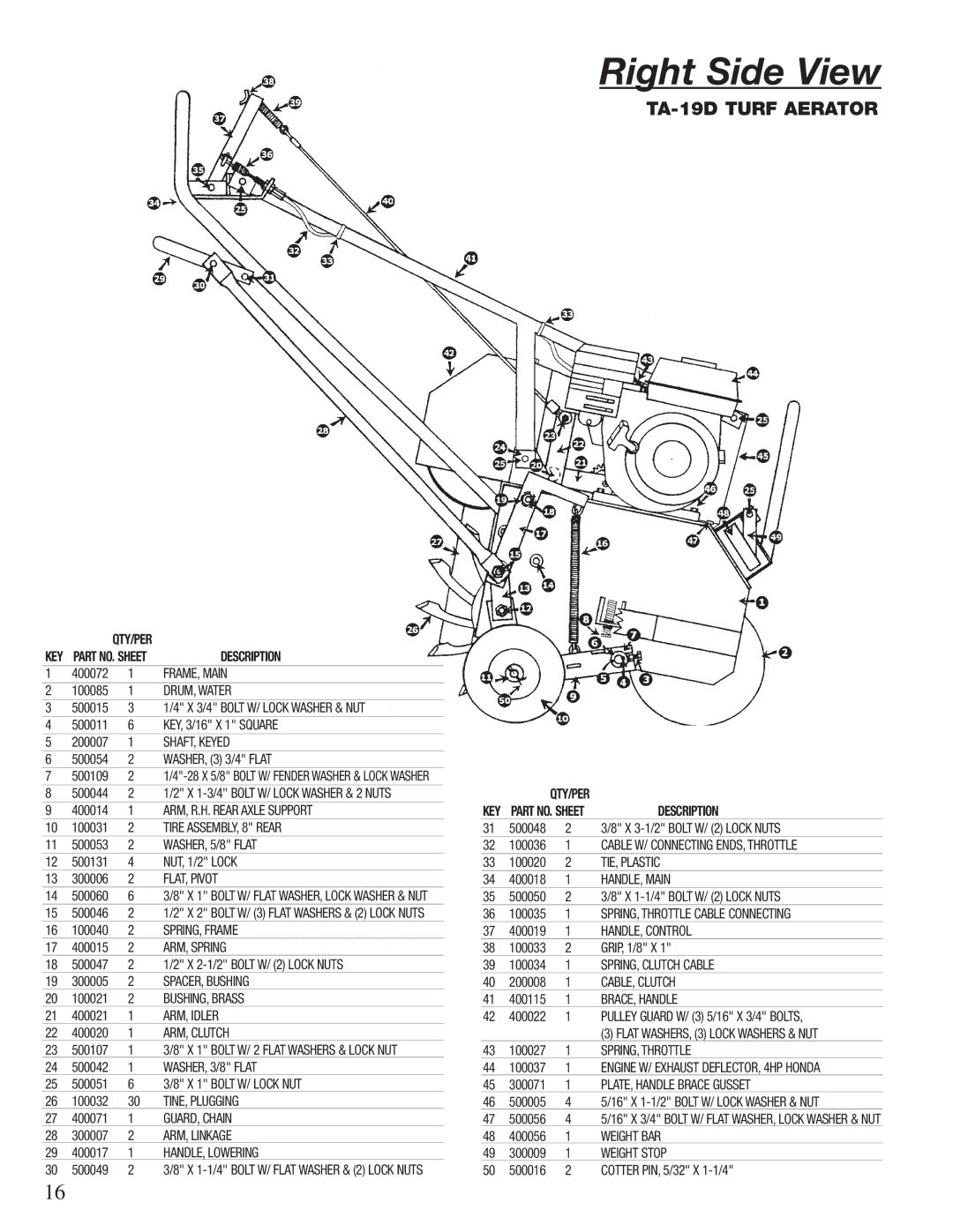 Classen 60-RT, TA-26D, TA-25D, TA-19D, TA-17D, CA-18, 72-RT, 48-RT manual Right Side View 