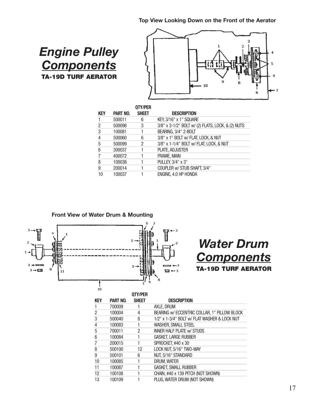 Classen TA-19D, TA-26D, TA-25D, 60-RT, TA-17D, CA-18, 72-RT, 48-RT manual Engine Pulley Components, Water Drum Components 