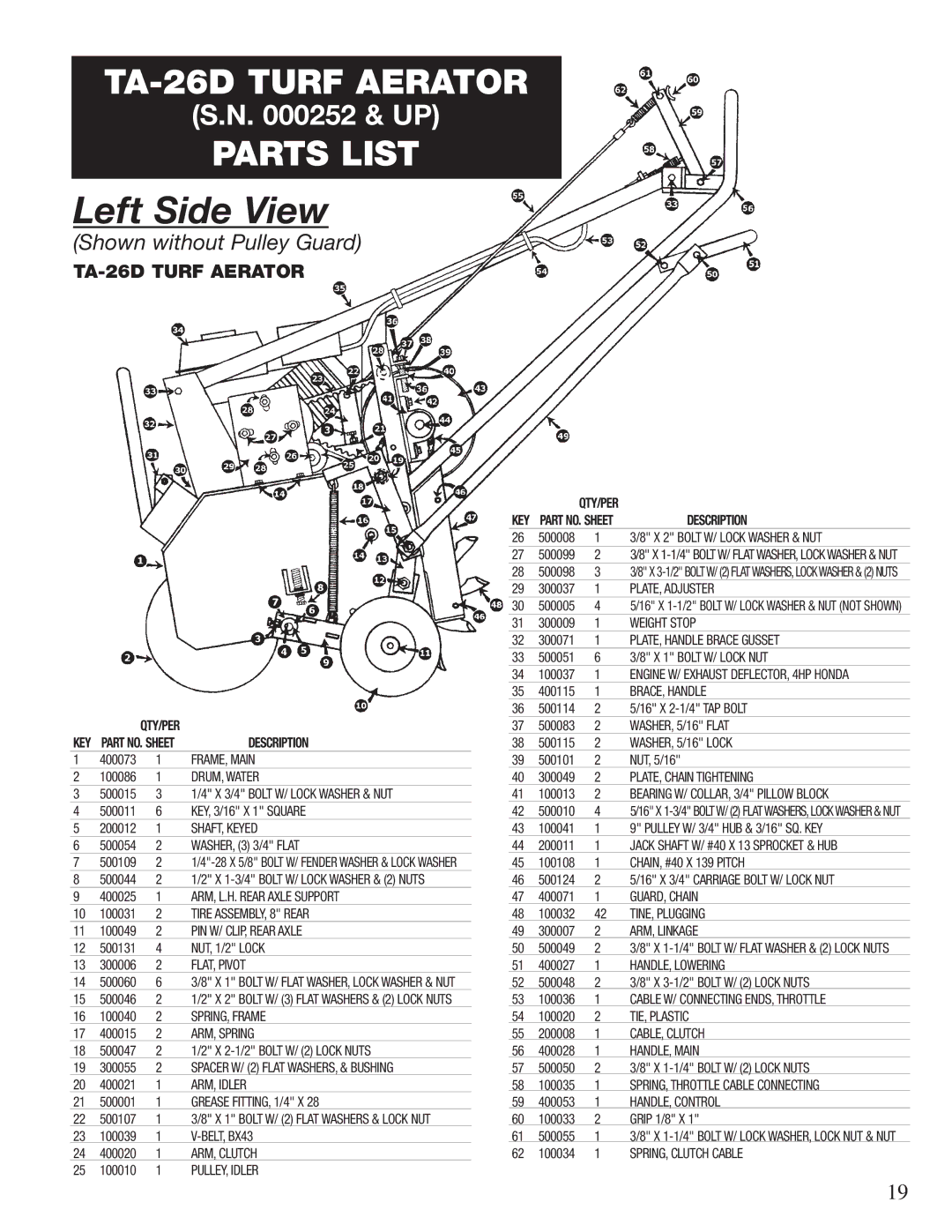 Classen CA-18, TA-25D, 60-RT, TA-19D, TA-17D, 72-RT, 48-RT manual TA-26D Turf Aerator, Bearing W/ COLLAR, 3/4 Pillow Block 