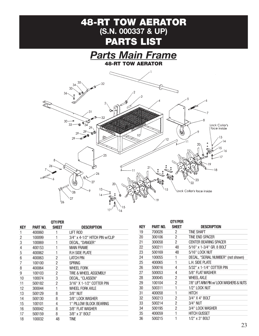 Classen TA-25D, TA-26D, 60-RT, TA-19D, TA-17D, CA-18, 72-RT, 48-RT manual Parts Main Frame, RT TOW Aerator 