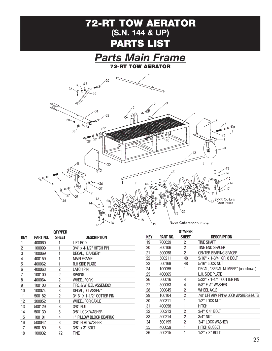 Classen TA-19D, TA-26D, TA-25D, 60-RT, TA-17D, CA-18, 72-RT, 48-RT manual 400159 