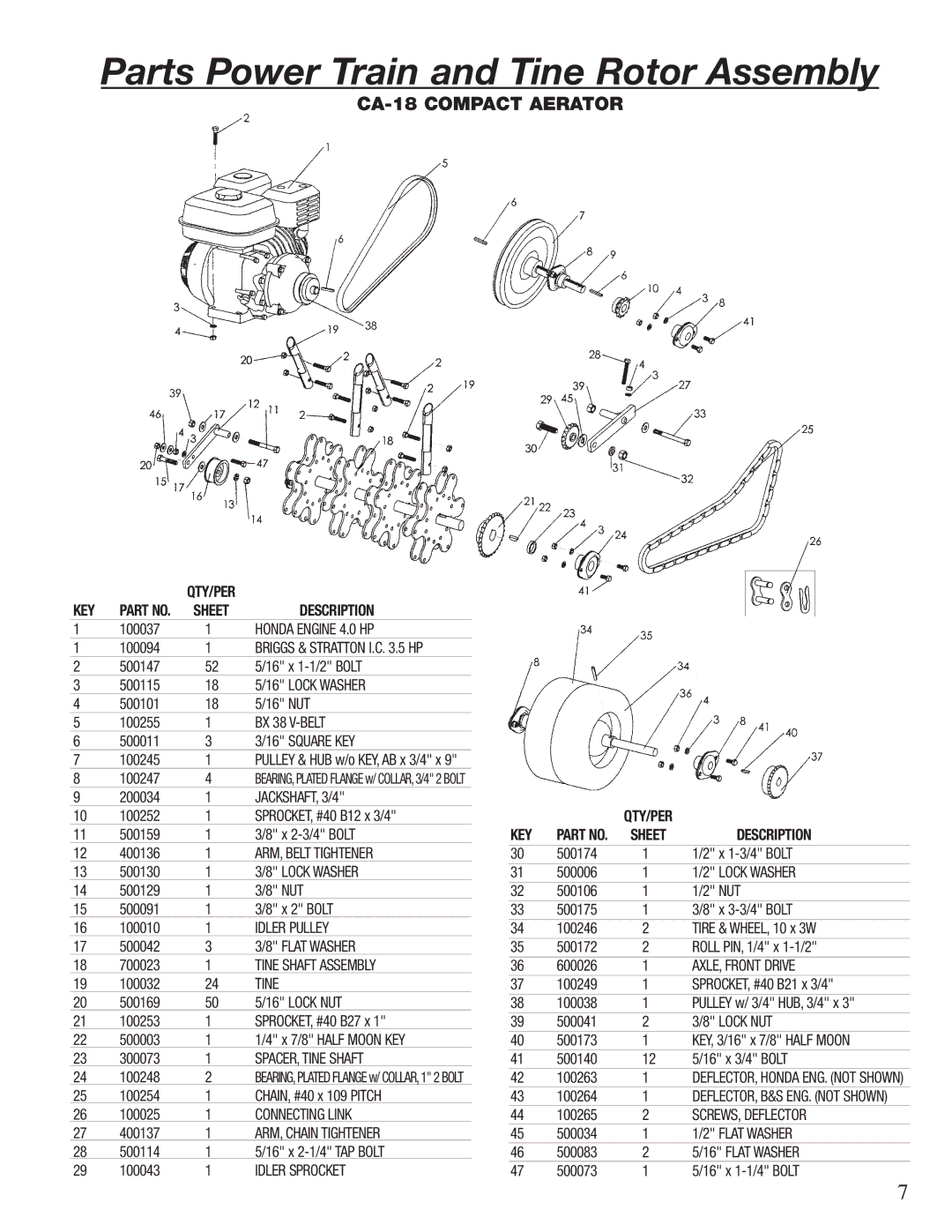 Classen TA-25D, TA-26D, 60-RT, TA-19D, TA-17D, CA-18 Parts Power Train and Tine Rotor Assembly, QTY/PER KEY Sheet Description 