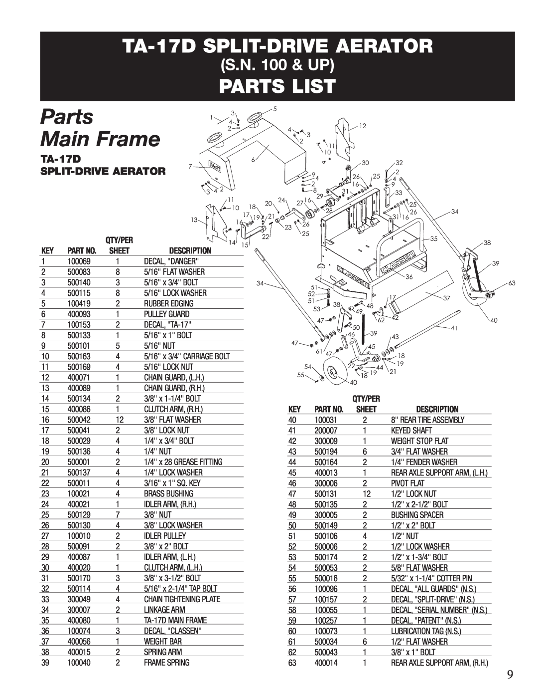 Classen TA-19D, 60-RT TA-17D SPLIT-DRIVE AERATOR, S.N. 100 & UP, Parts Main Frame, Parts List, Qty/Per, Sheet, Description 