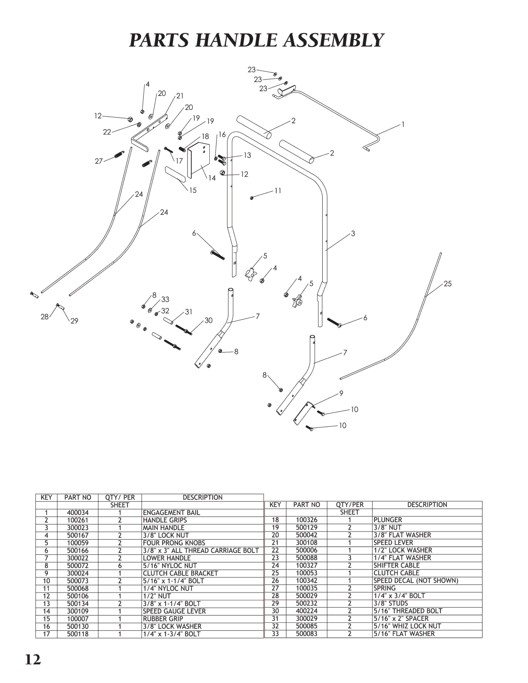 Classen TRS-20, TSS-20 manual Parts Handle Assembly 