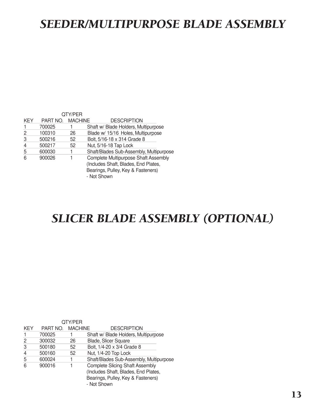 Classen TSS-20, TRS-20 manual SEEDER/MULTIPURPOSE Blade Assembly, Slicer Blade Assembly Optional 