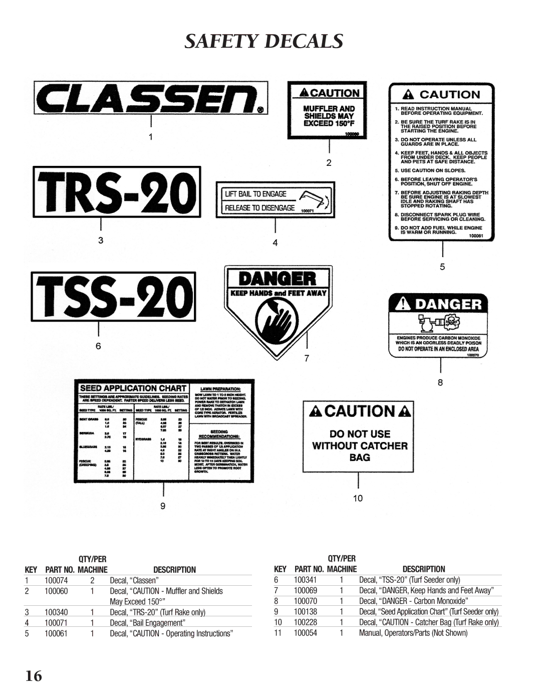 Classen TRS-20 manual Safety Decals, Decal, TSS-20 Turf Seeder only 