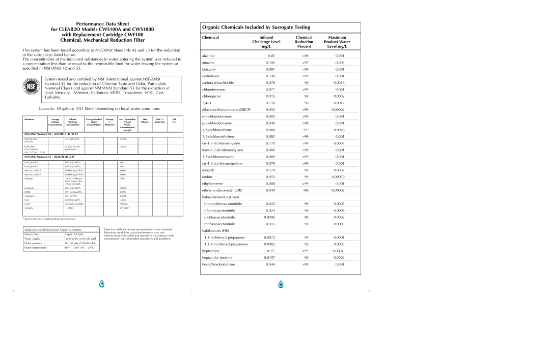 Clear2O CWS100A manual Organic Chemicals Included by Surrogate Testing, Nsf 