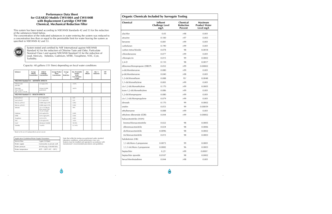 Clear2O Performance Data Sheet, for CLEAR2O Models CWS100A and CWS100B, Organic Chemicals Included by Surrogate Testing 