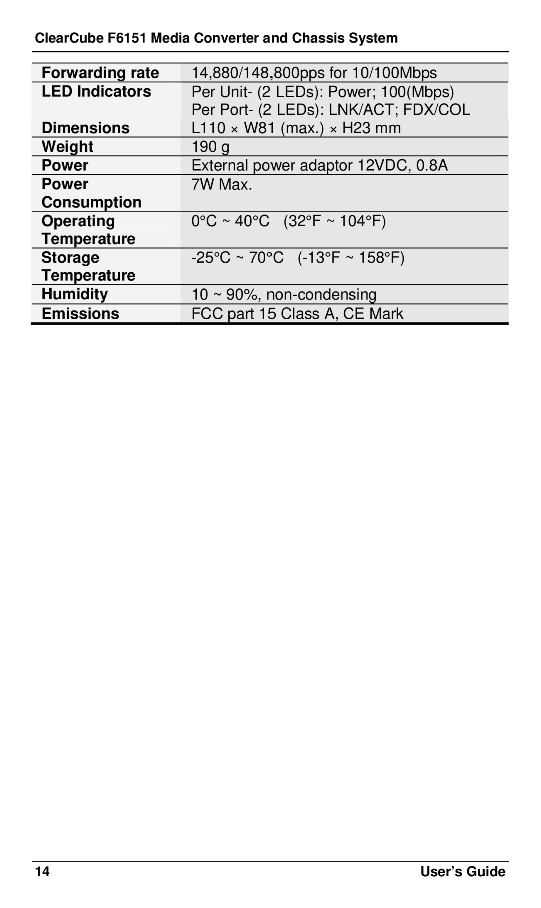 ClearCube F6151 manual Forwarding rate 