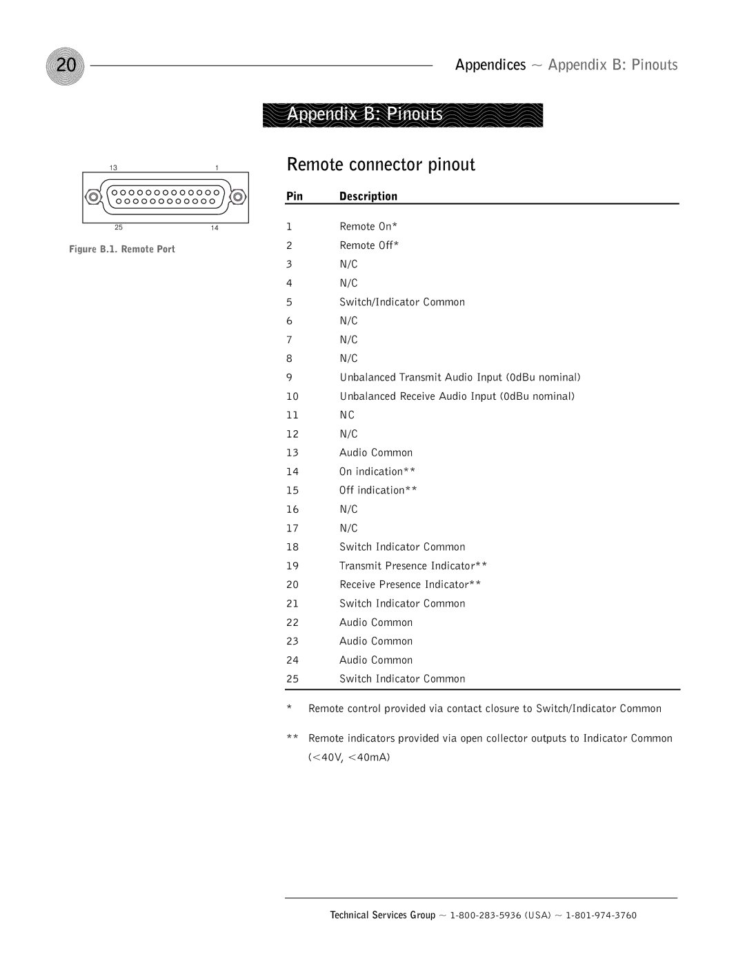 ClearOne comm AP10 operation manual Remote connector pinout, Appendices ~ Appendix B Pinouts, Pin Description 