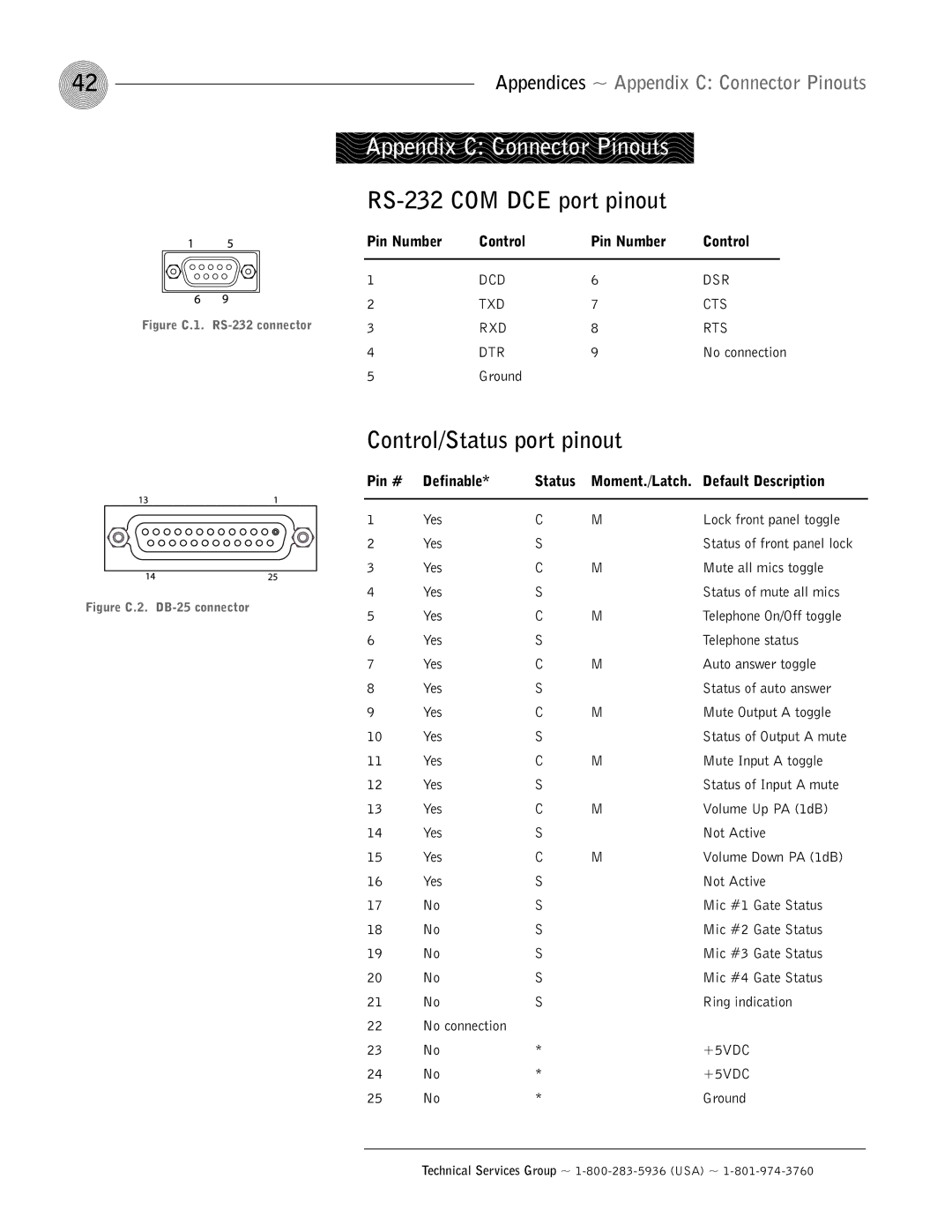 ClearOne comm AP400 operation manual Appendix C Connector Pinouts, RS-232 COM DCE port pinout, Control/Status port pinout 