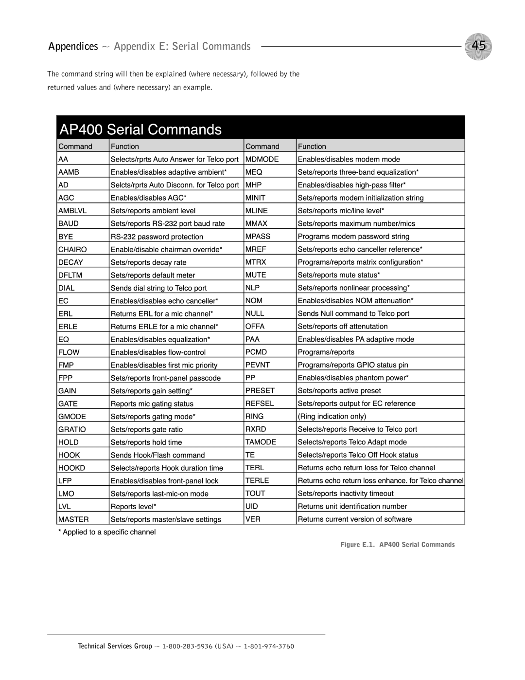 ClearOne comm operation manual Appendices ~ Appendix E Serial Commands, Figure E.1. AP400 Serial Commands 