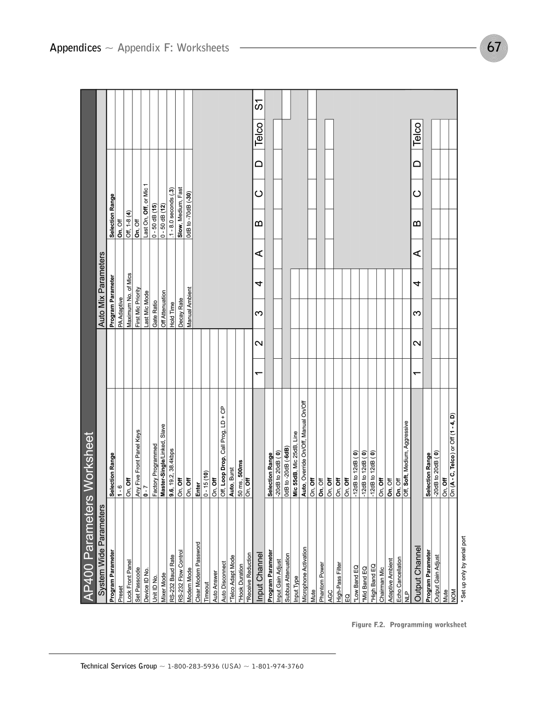 ClearOne comm AP400 operation manual Appendices ~ Appendix F Worksheets, Figure F.2. Programming worksheet 