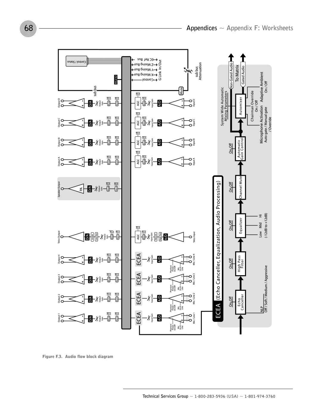 ClearOne comm AP400 operation manual Figure F.3. Audio flow block diagram 