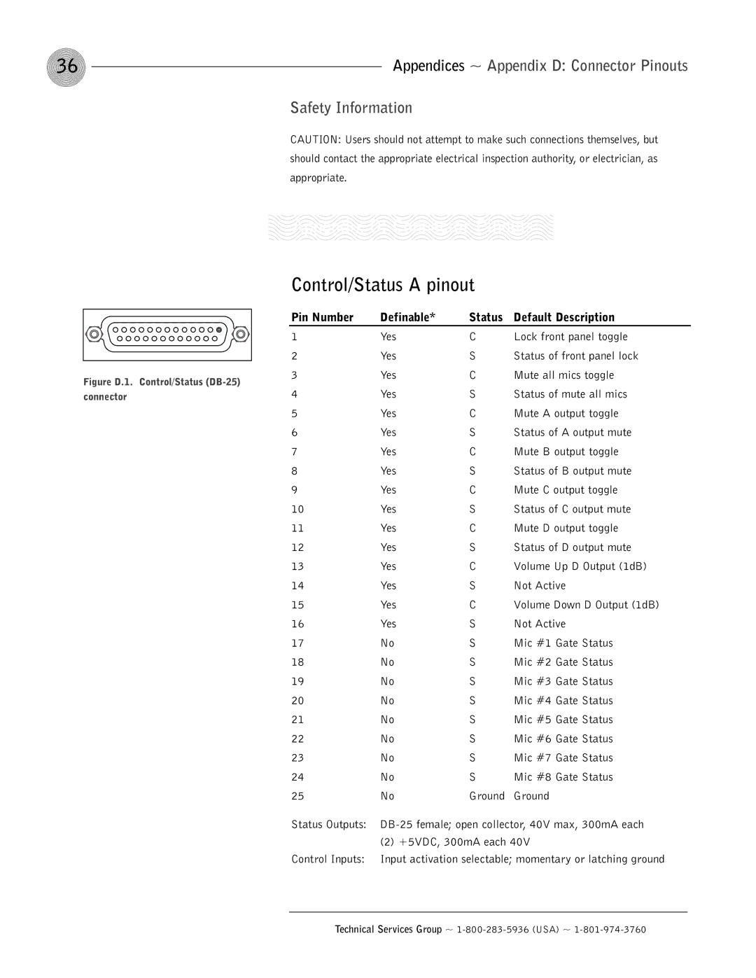 ClearOne comm AP800 Appendix D Connector Pinouts, Control/Status a pinout, Pin Number Definable Status Default Description 