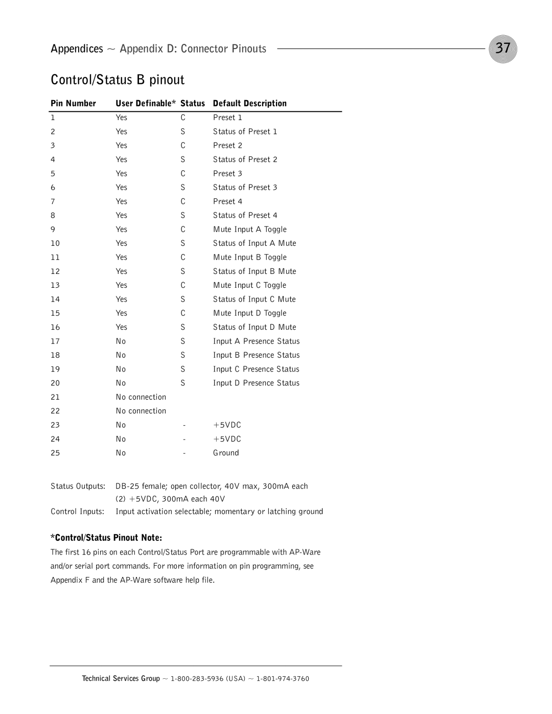 ClearOne comm AP800 operation manual Control/Status B pinout, Pin Number User Definable* Status Default Description, +5VDC 