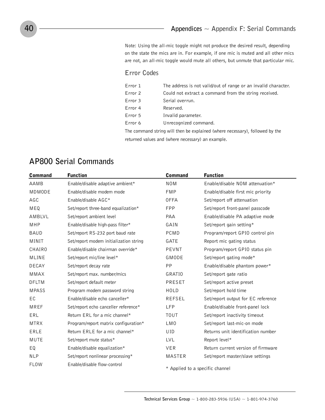 ClearOne comm AP800 Serial Commands, 40Appendices ~ Appendix F Serial Commands Error Codes, Command Function 