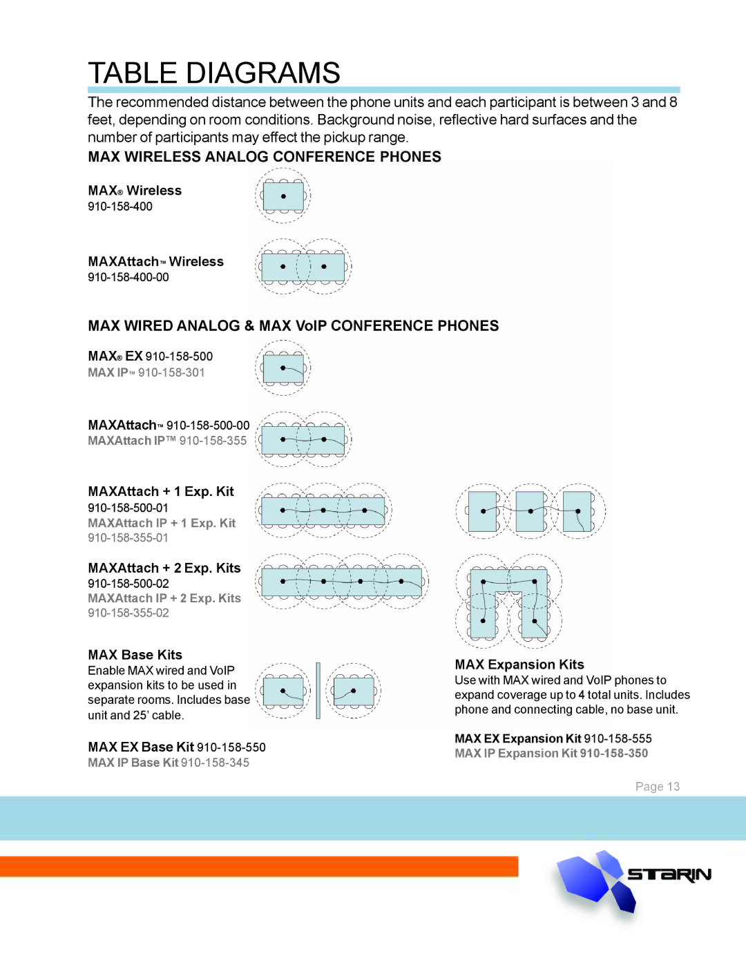 ClearOne comm Audio Conferencing manual Table Diagrams, MAX Wireless Analog Conference Phones 