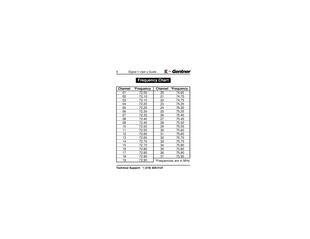 ClearOne comm Battery manual Frequency Chart 