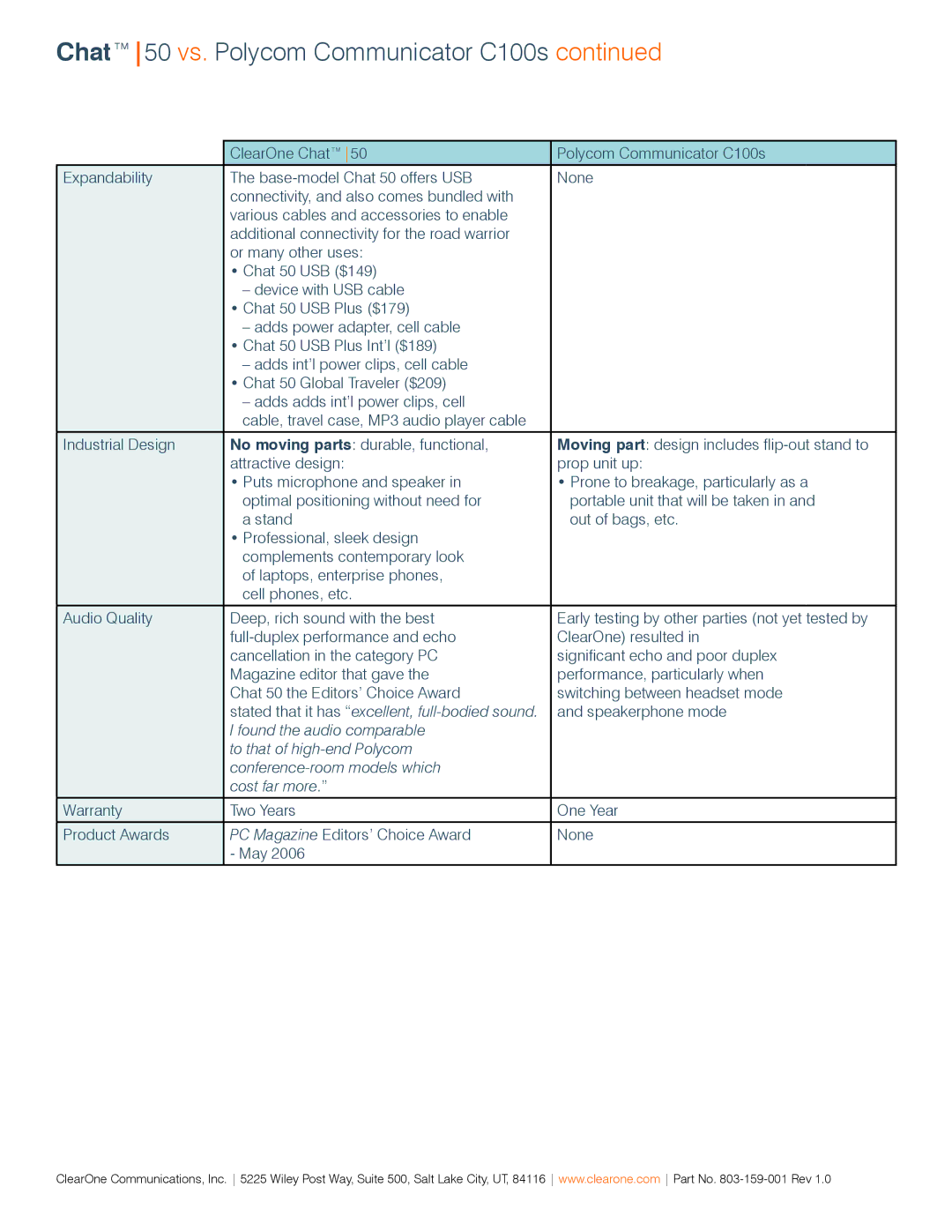 ClearOne comm manual Chat50 vs. Polycom Communicator C100s 