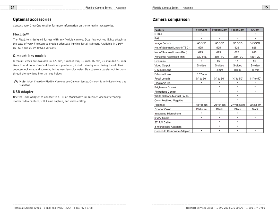 ClearOne comm Flexible Camera user manual Optional accessories Camera comparison, FlexLite, Mount lens models, USB Adapter 