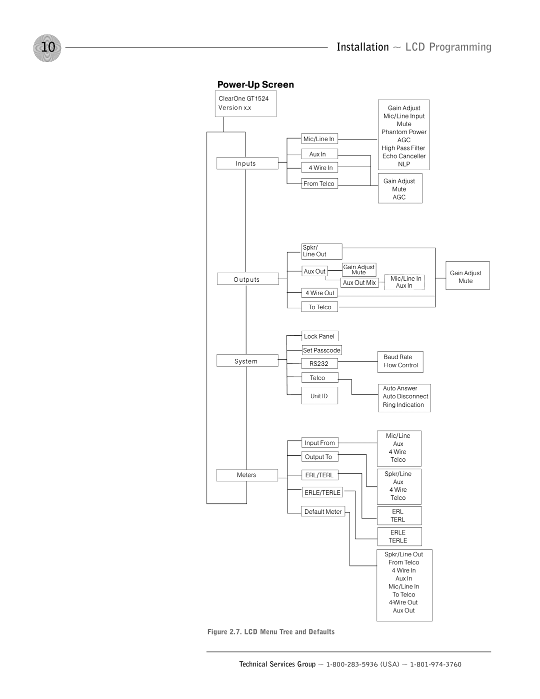 ClearOne comm GT1524 operation manual Power-Up Screen 